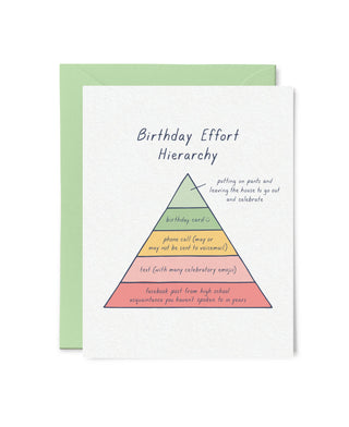 Birthday Effort Birthday Card - Holt x Palm -  Show your loved one just exactly how much effort you're willing to expend wishing them a happy birthday Blank inside for your personal message Flat printed Size: A2 folded card, 4 1/4" x 5 1/2" Paper: 110lb felted paper Packaging: Clear plastic sleeve